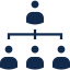 organization