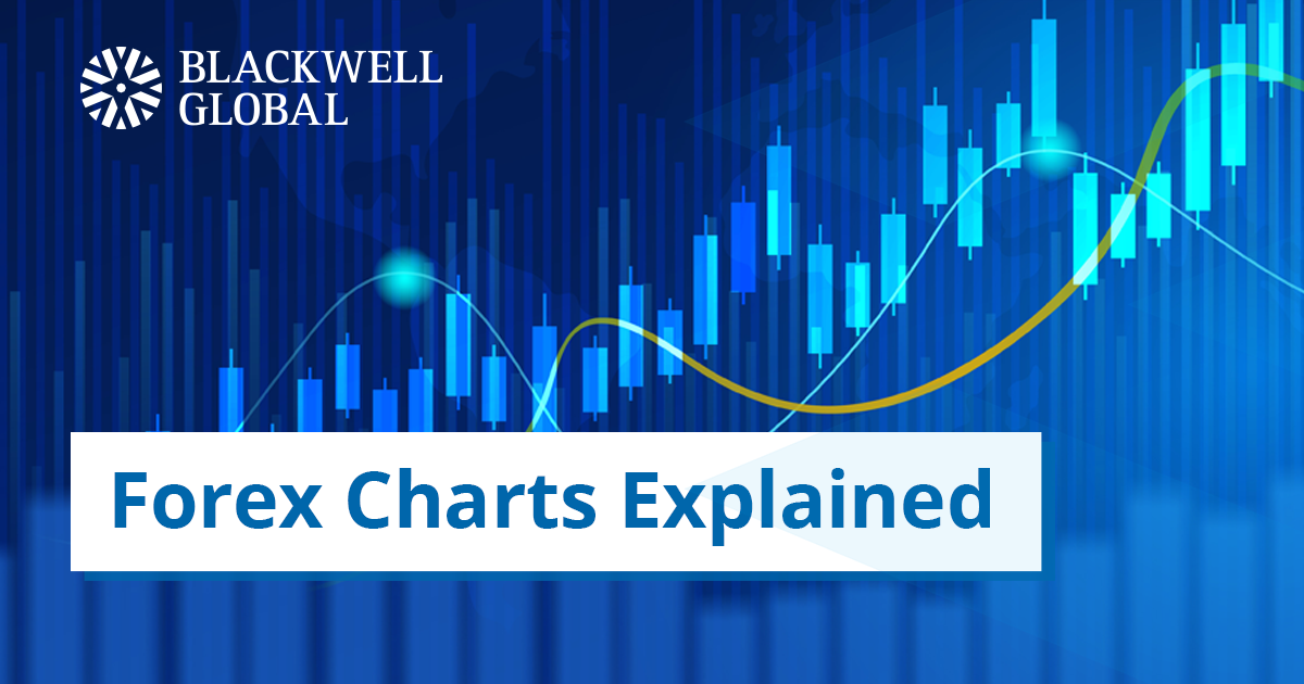 e-global forex